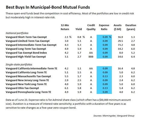 tohcx|Touchstone Core Municipal Bond Fund Class C (TOHCX) Stock .